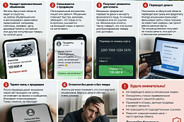  Жители Приангарья теряют деньги при покупке товаров через интернет