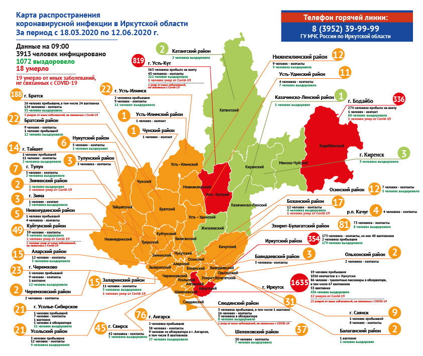 Оперативная информация по коронавирусу в Иркутской области