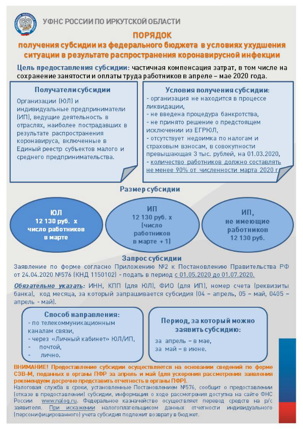 Порядок получения субсидий из федерального бюджета в условиях ухудшения ситуации в результате распространения коронавирусной инфекции