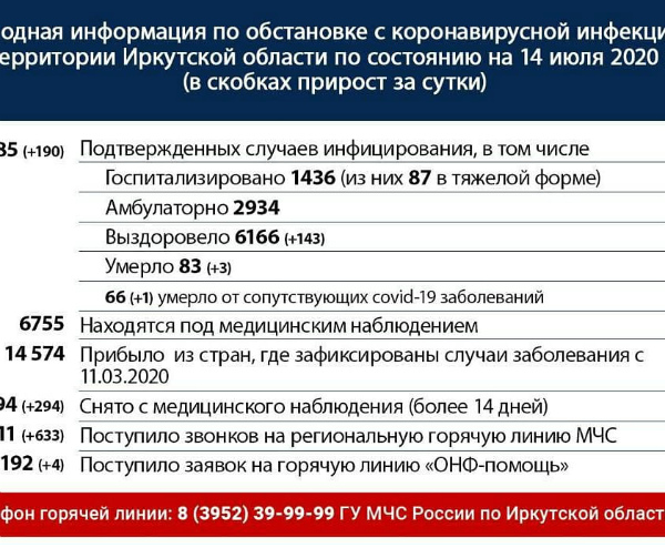 Оперативная информация по коронавирусу в Иркутской области