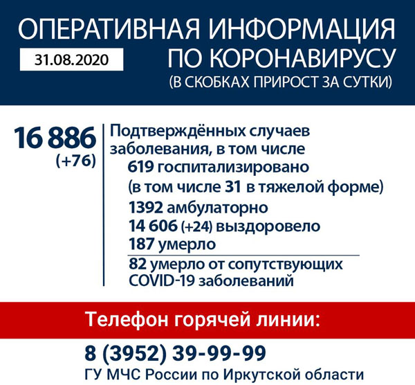 Оперативная информация по коронавирусу в Иркутской области