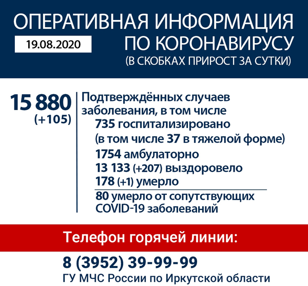 Оперативная информация по коронавирусу в Иркутской области