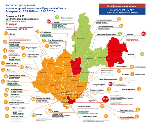 Оперативная информация по коронавирусу в Иркутской области 