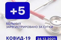 За сутки в Усть-Кутском районе выявлено 5 новых случаев коронавируса.