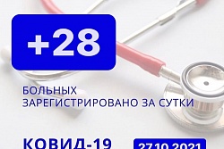 За сутки в Усть-Кутском районе выявлено 28 новых случаев коронавируса.