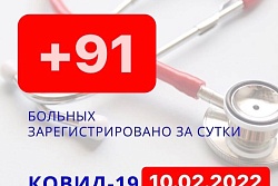 За сутки в Усть-Кутском районе выявлено 91 новый случай коронавируса.