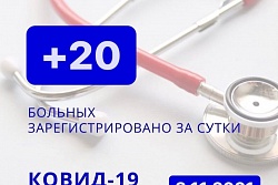 За сутки в Усть-Кутском районе выявлено 20 новых случаев коронавируса.