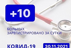 За сутки в Усть-Кутском районе выявлено 10 новых случаев коронавируса.