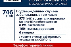 Оперштаб Иркутской области сообщает