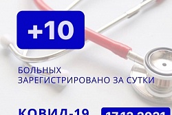 За сутки в Усть-Кутском районе выявлено 10 новых случаев коронавируса.