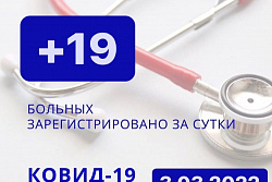 За сутки в Усть-Кутском районе выявлено 19 новых случаев коронавируса.