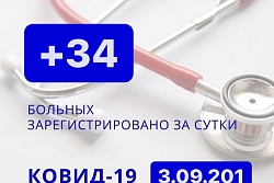  За сутки в Усть-Кутском районе выявлено 34 новых случаев коронавируса