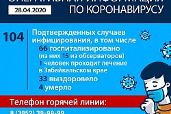 В Иркутской области к утру 28 апреля официально подтверждено 104 случая заражения коронавирусом
