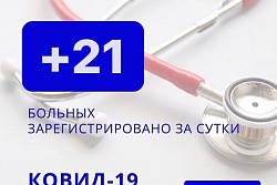 За сутки в Усть-Кутском районе выявлено 21 новых случаев коронавируса.