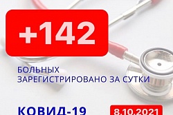 Новый антирекорд. За сутки в Усть-Кутском районе выявлено 142 новых случая коронавируса.