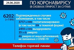 Оперативная информация по коронавирусу в Иркутской области