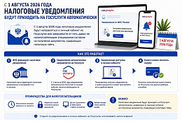 Изменения в порядке получения налоговых уведомлений