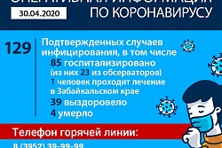 Оперативная информация по коронавирусу на 30 апреля 2020 года