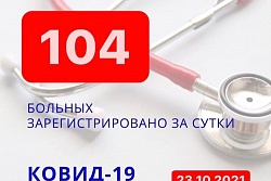 За сутки в Усть-Кутском районе выявлено 104 новых случаев коронавируса.