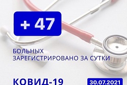 За сутки в Усть-Кутском районе выявлено 47 новых случаев коронавируса.