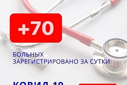 За сутки в Усть-Кутском районе выявлено 70 новых случаев коронавируса.