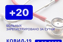 За сутки в Усть-Кутском районе выявлено 20 новых случаев коронавируса.