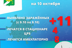 За неделю в Усть-Кутском районе выявлено 11 новых случаев коронавируса