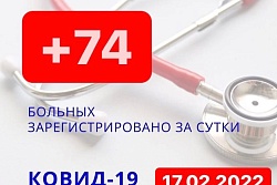 За сутки в Усть-Кутском районе выявлено 74 новых случаев коронавируса.