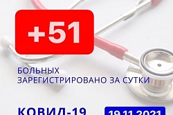 За сутки в Усть-Кутском районе выявлено 51 новых случаев коронавируса.