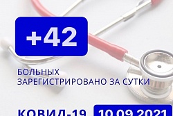 За сутки в Усть-Кутском районе выявлено 42 новых случая коронавируса