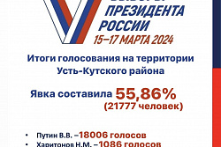 В Усть-Кутском районе подвели итоги выборов Президента РФ