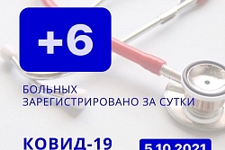 За сутки в Усть-Кутском районе выявлено 6 новых случаев коронавируса.