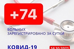 За сутки в Усть-Кутском районе выявлено 74 новых случаев коронавируса.