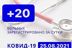 За сутки в Усть-Кутском районе выявлено 20 новых случаев коронавируса.