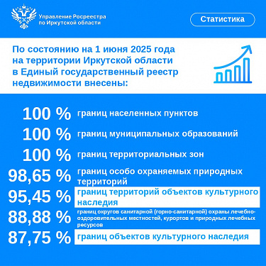 В Иркутской области реализуется комплексный план по наполнению ЕГРН актуальными данными