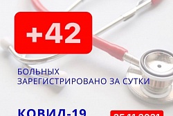 За сутки в Усть-Кутском районе выявлено 42 новых случаев коронавируса.