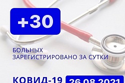 За сутки в Усть-Кутском районе выявлено 30 новых случаев коронавируса