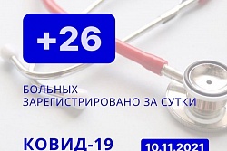 За сутки в Усть-Кутском районе выявлено 26 новых случаев коронавируса.