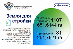 Усть-Кут присоединился к проекту «Земля для стройки» 