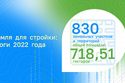 Земля для стройки: итоги 2022 года