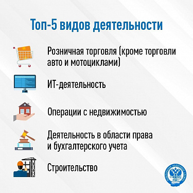 АвтоУСН уже доступен налогоплательщикам 58 регионов