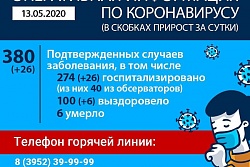 Оперативная информация по коронавирусу на 13 мая 2020 года