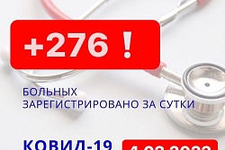 Новый антирекорд! За сутки в Усть-Кутском районе выявлено 276 новых случаев коронавируса.