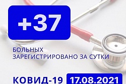 За сутки в Усть-Кутском районе выявлено 37 новых случаев коронавируса