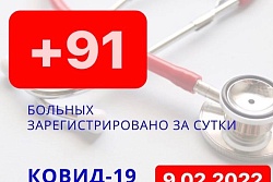 За сутки в Усть-Кутском районе выявлено 91 новый случай коронавируса.