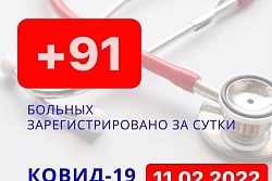 За минувшие сутки в Усть-Кутском районе выявлено 91 новых случаев коронавируса