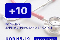 За сутки в Усть-Кутском районе выявлено 10 новых случаев коронавируса