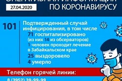 Оперативная информация по коронавирусу на 27 апреля 2020 года