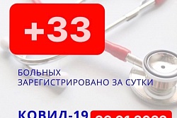 За сутки в Усть-Кутском районе выявлено 33 новых случая коронавируса.