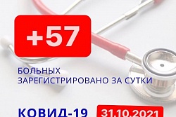 За сутки в Усть-Кутском районе выявлено 57 новых случаев коронавируса.